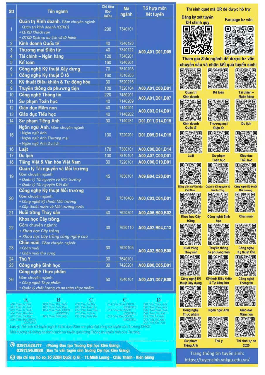 tuyển sinh 2025