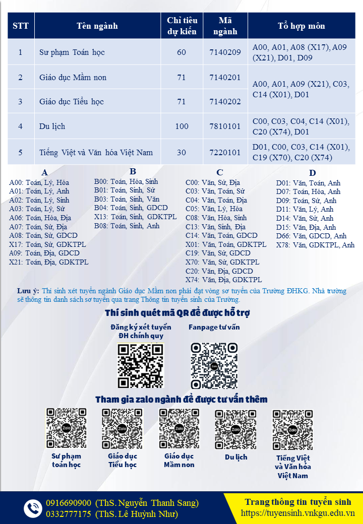 Tuyển sinh 2025